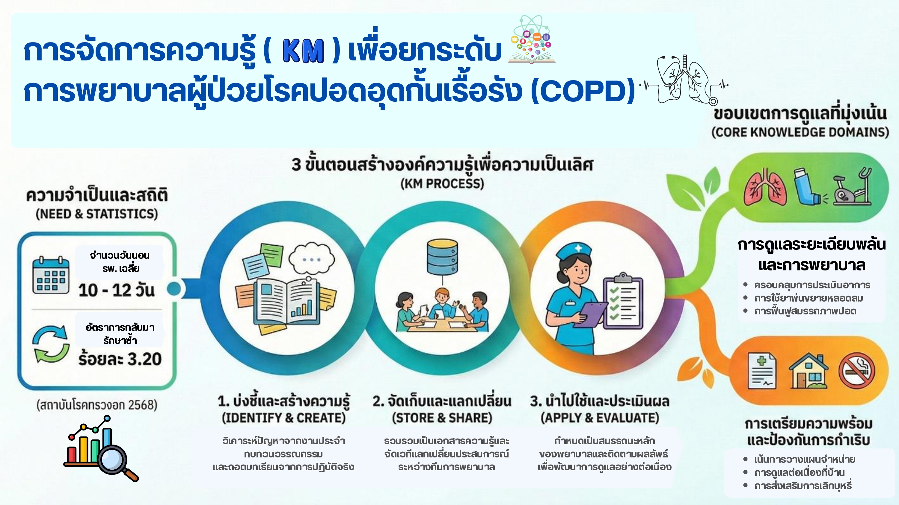 อินโฟ KM COPD_page-0001.jpg