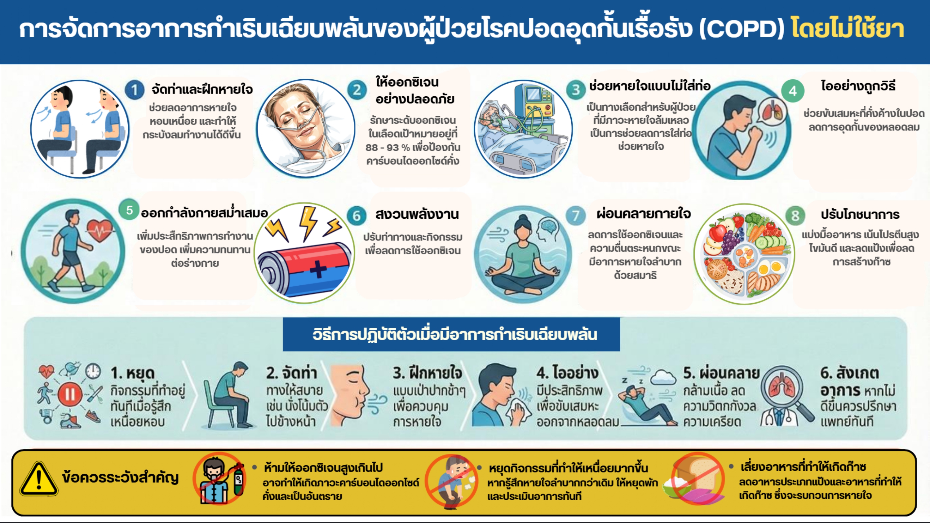 โปสเตอร์ ข้อมูลความรู้สุขภาพ COPD_การจัดการอาการ_page-0001.jpg
