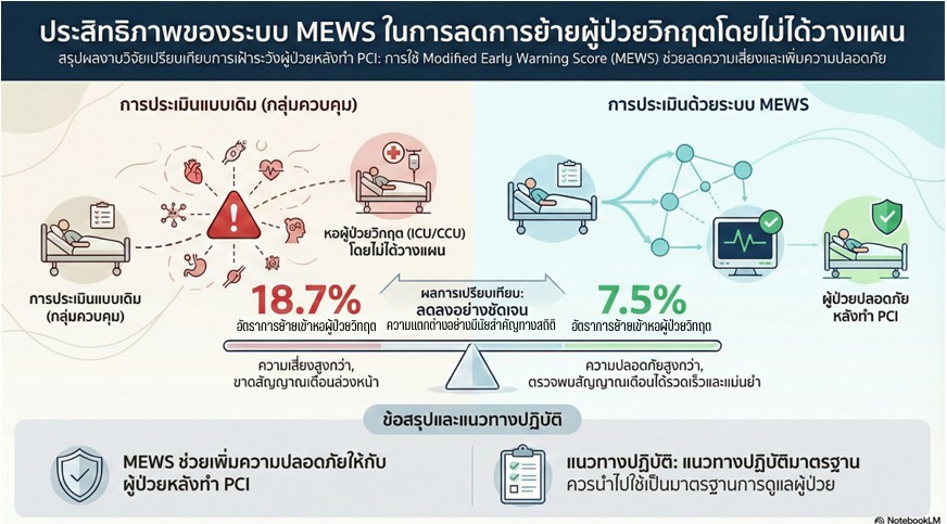อินโฟ วิจัยคุณC (1).jpg