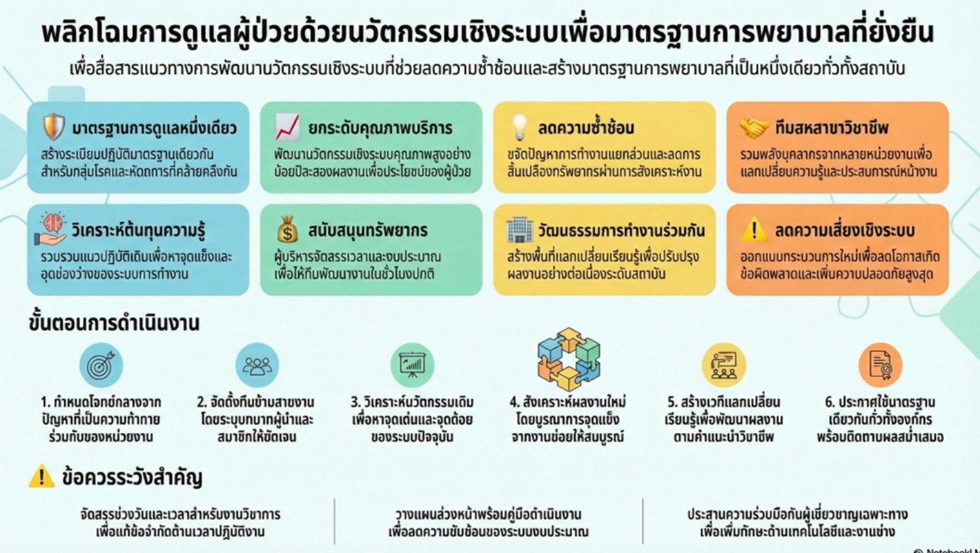 อินโฟ KM นวัตกรรม.jpg