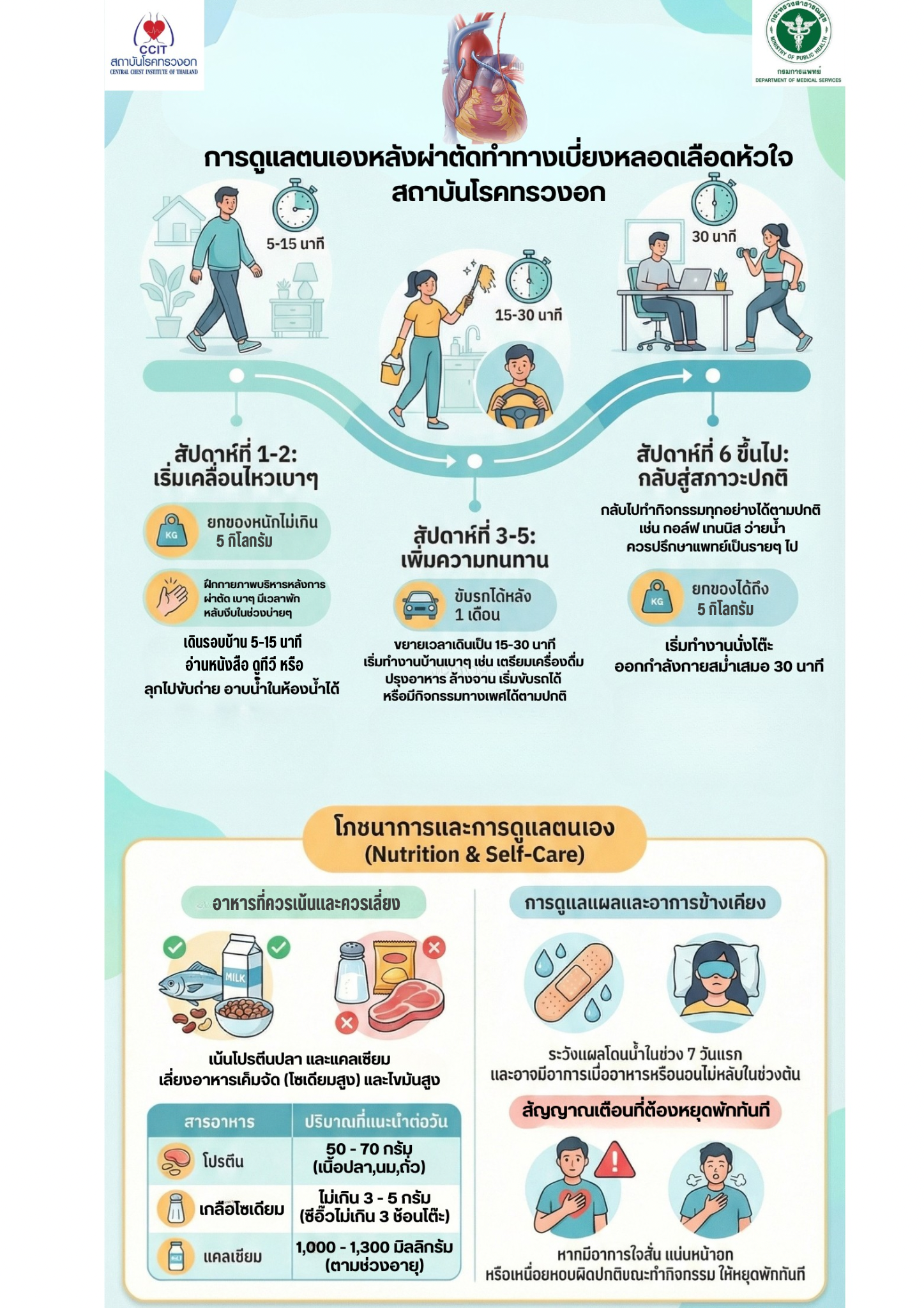 โปสเตอร์ CABG.png