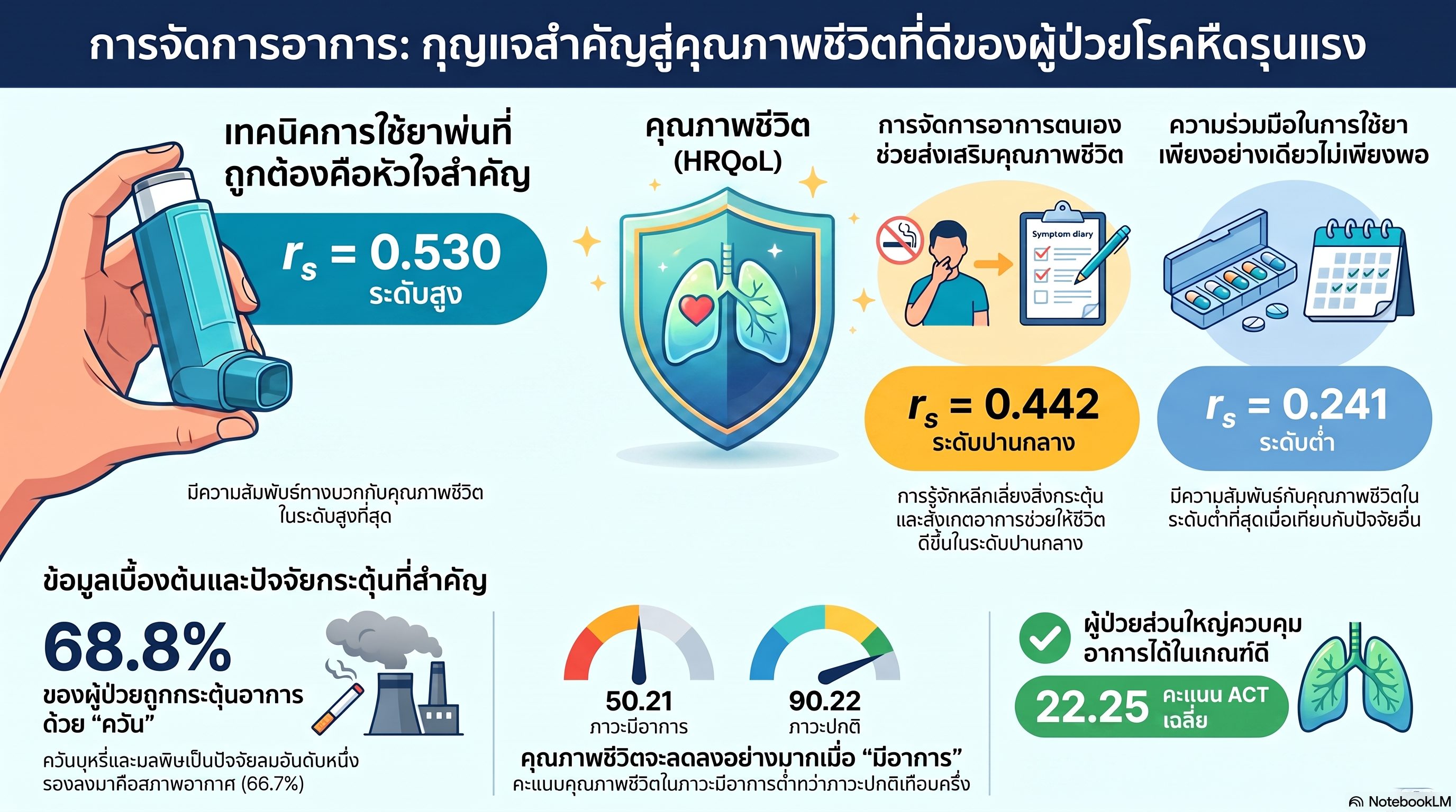 การจัดการอาการในผู้ป่วยโรคหืดรุนแรง.png